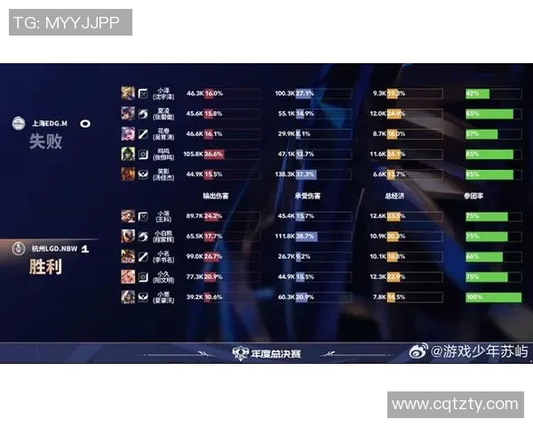 电竞实时数据更新王者荣耀状态排行榜WE战队荣登第八名实时新闻